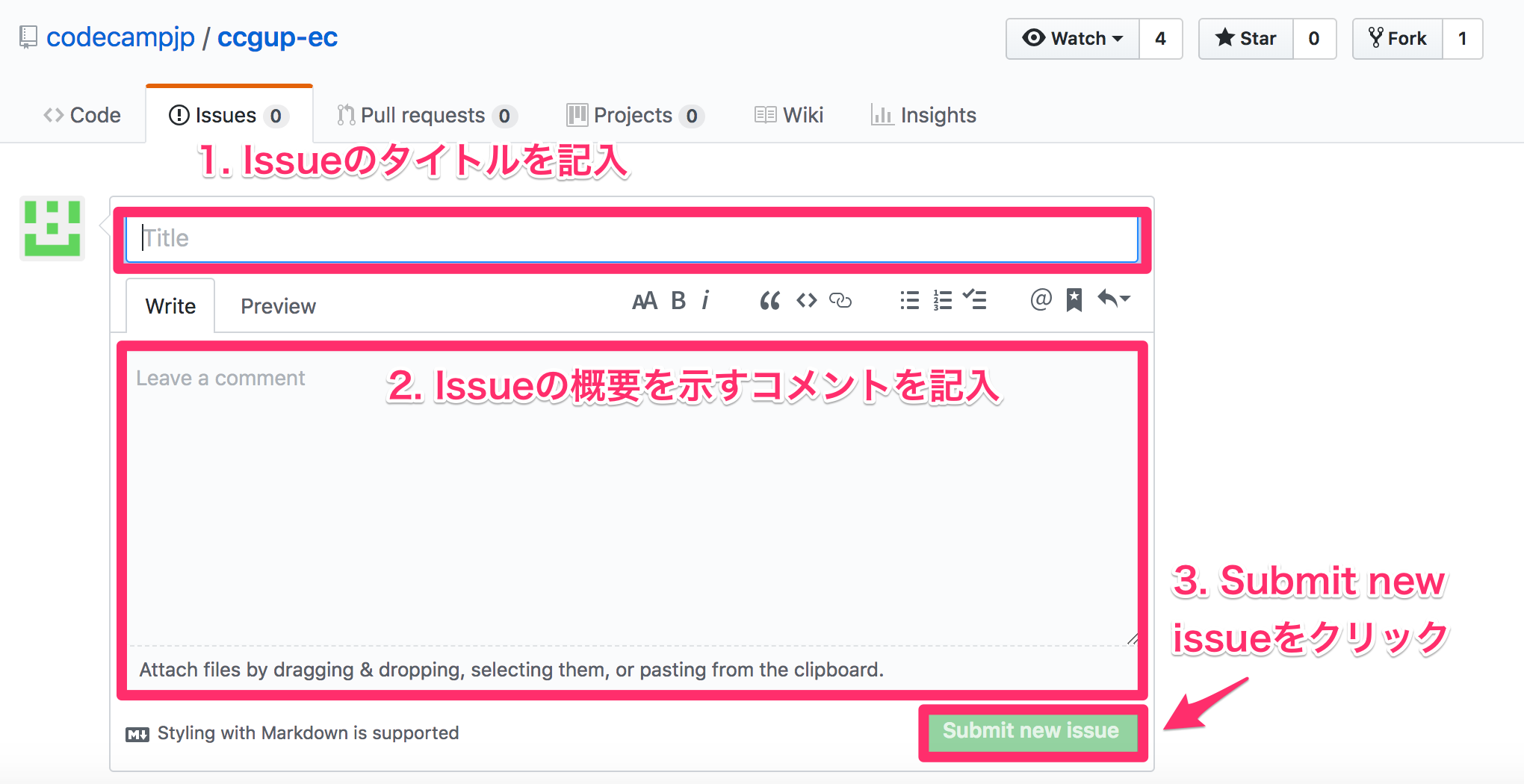 Issueの作成